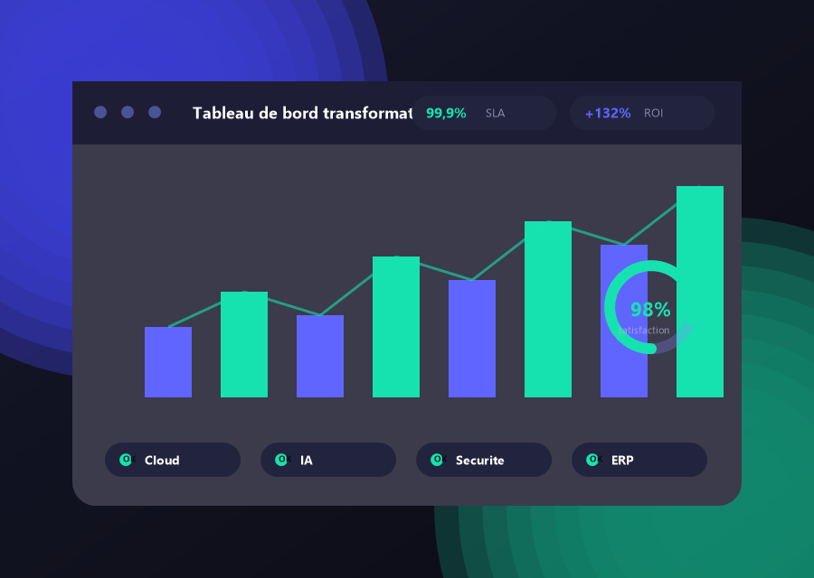TYHEM — accompagnement de votre transformation digitale